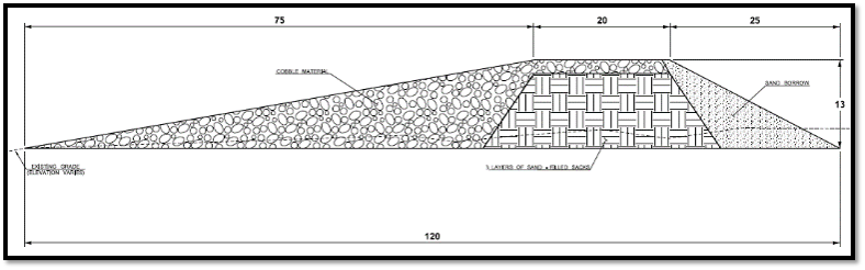 prelim cross section | Washington Coastal Hazards Resilience Network